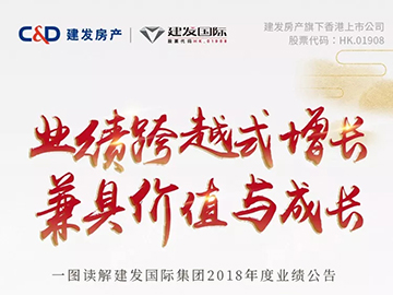 建發(fā)國際集團(tuán)年報(bào)丨核心利潤大增332%，高額分紅1.2港幣/股